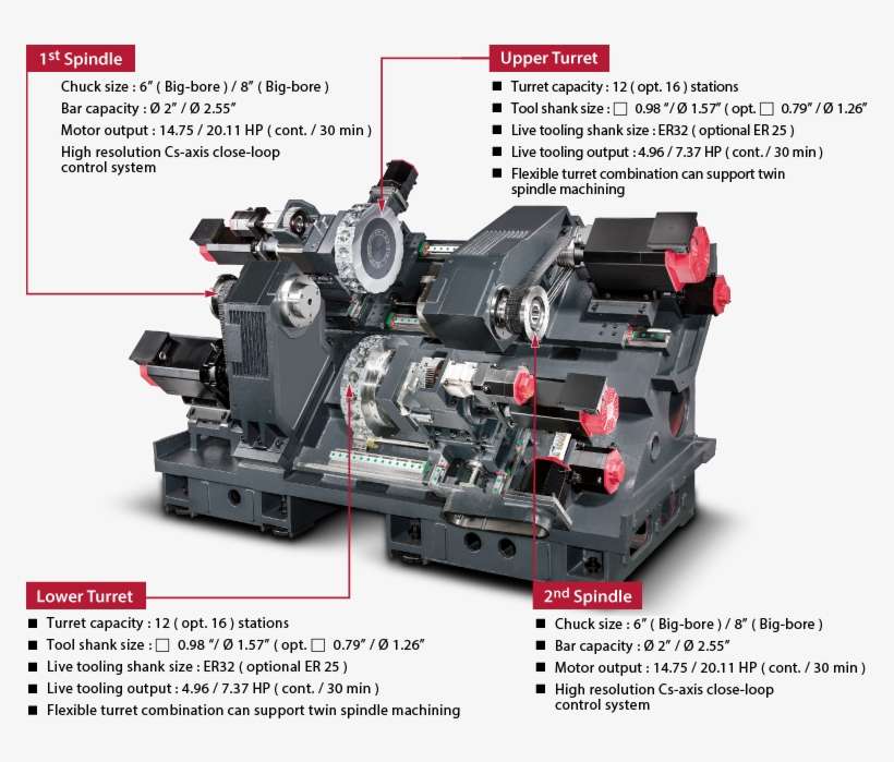 The Optional 16-station Turret - High Resolution Turning Tool, transparent png download