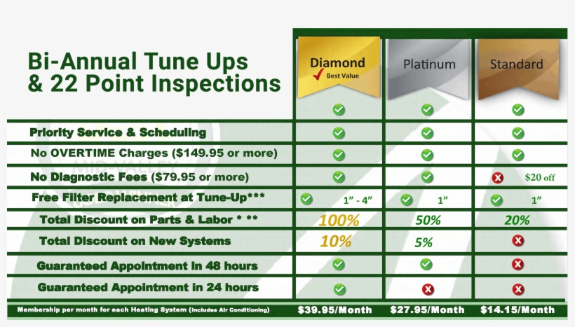 Tabela De Acoplamento Teteflex, transparent png download