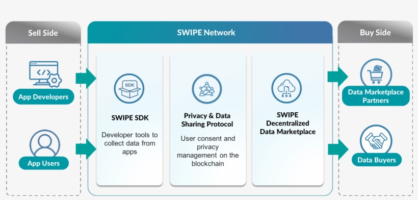 Swipe Network Is A Decentralized Mobile Engagement - Swipe Bounty, transparent png download