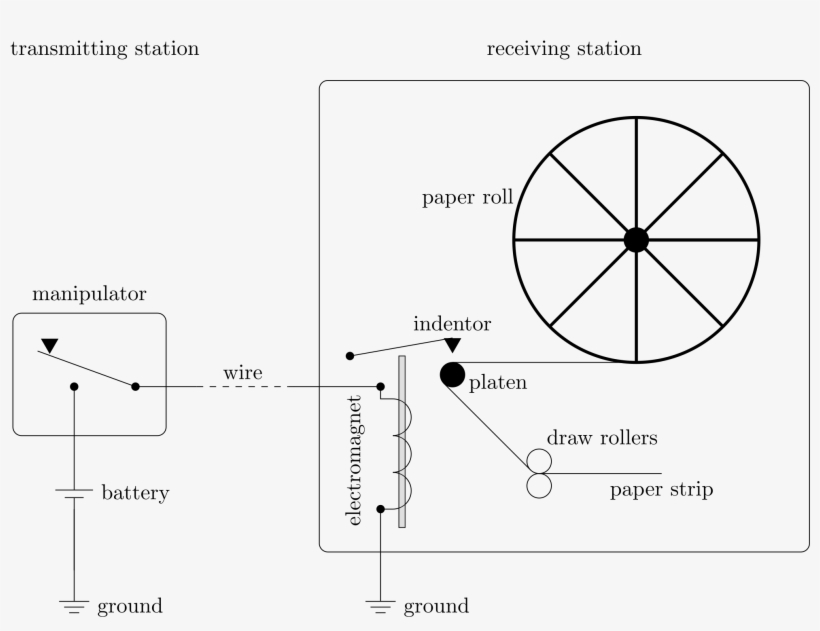 Open - Design Of Electrical Telegraph, transparent png download