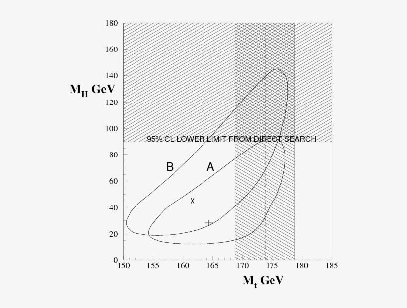 Show More Plots - Line Art, transparent png download