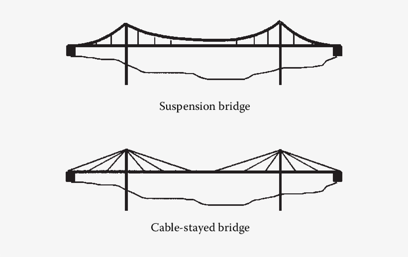 1 Typical Wind-sensitive Bridges - Line Art, transparent png download