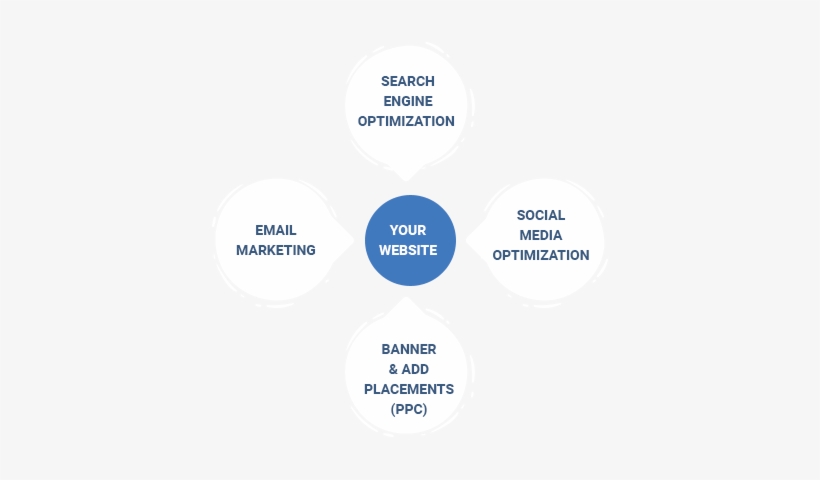 Website Promotion, transparent png download