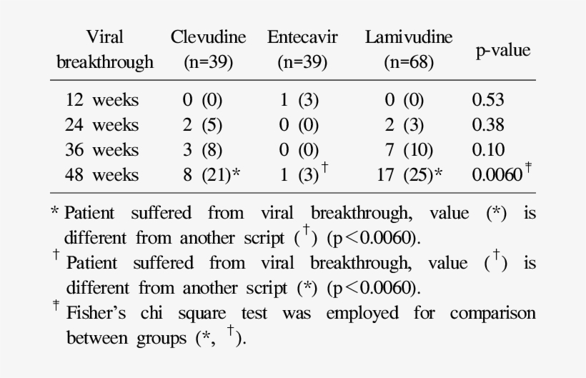 Viral Breakthrough - Number, transparent png download