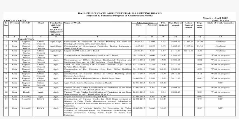 Circle Kota April - Niigata Prefecture, transparent png download
