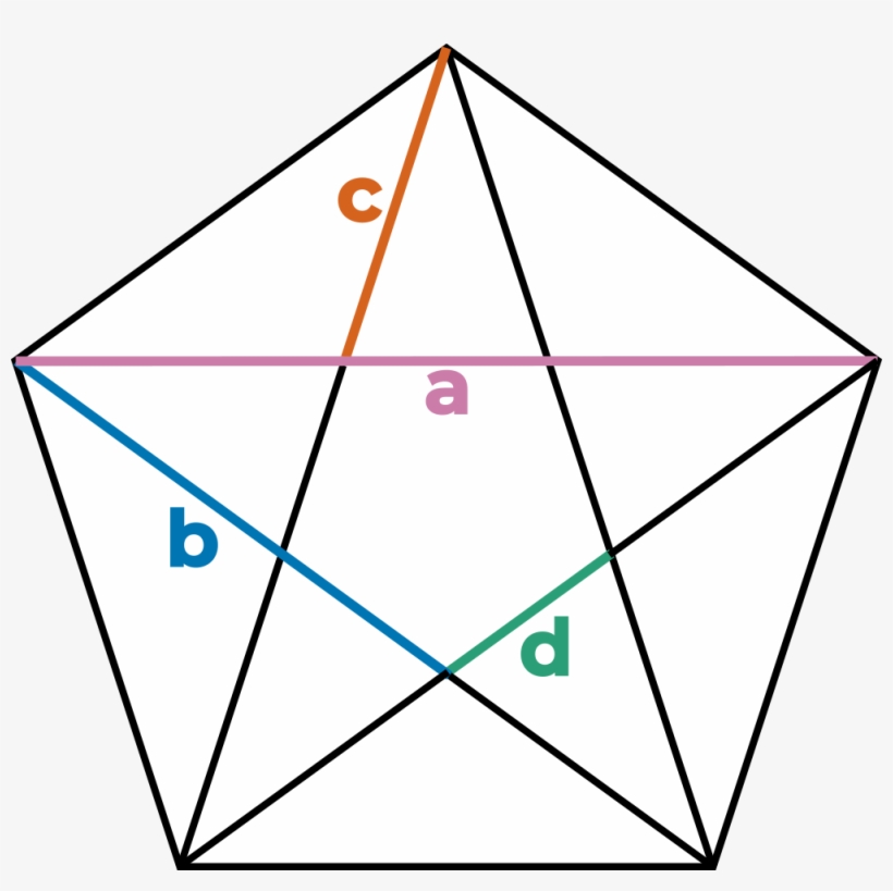 In A Pentagram - Brainstorming Goals, transparent png download