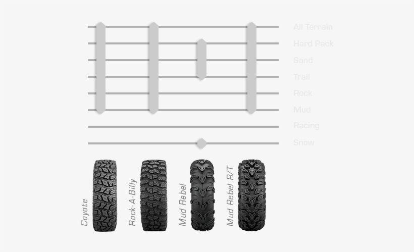 Atv/utv Tire Terrain Chart - Tread, transparent png download