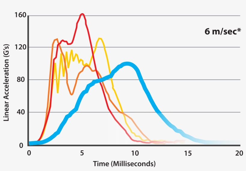 07 Dec Atr Linear 6ms Graph - Charts About Chronic Traumatic Encephalopathy, transparent png download