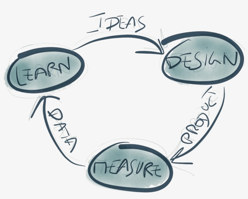 The Lean Startup For Board Games - Lean Startup, transparent png download