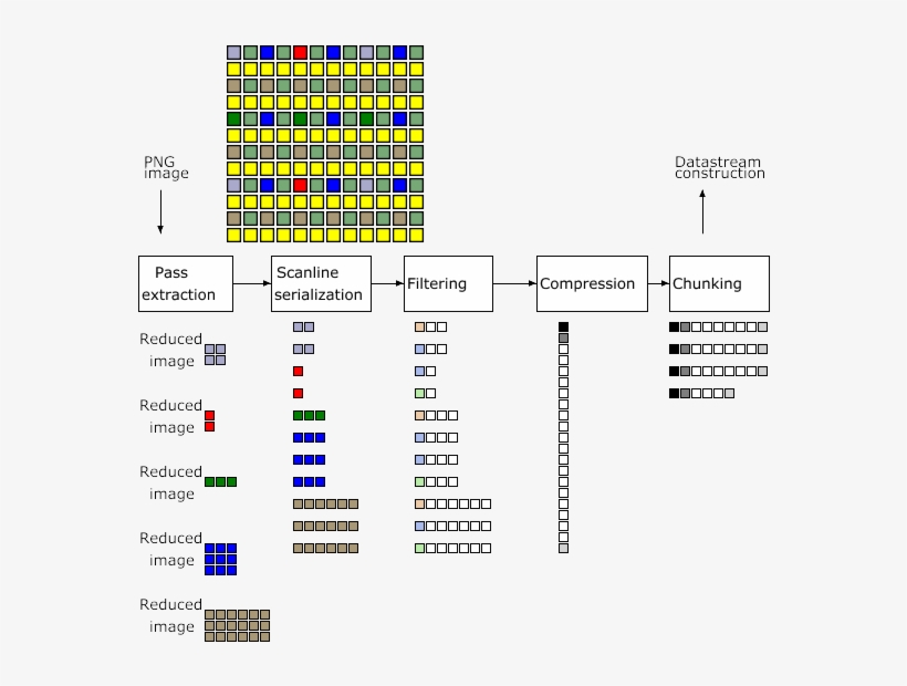 Download Encoding The Png Image - Image | Transparent PNG Download ...