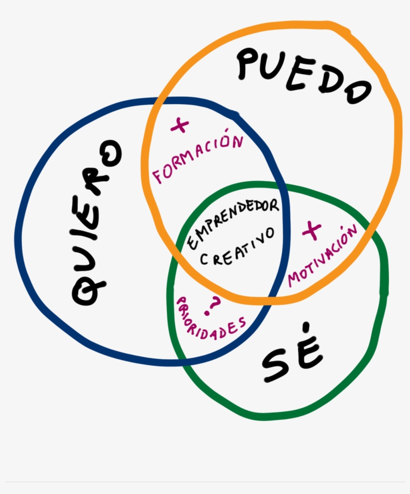 Examen - Se No Puedo No Quiero, transparent png download