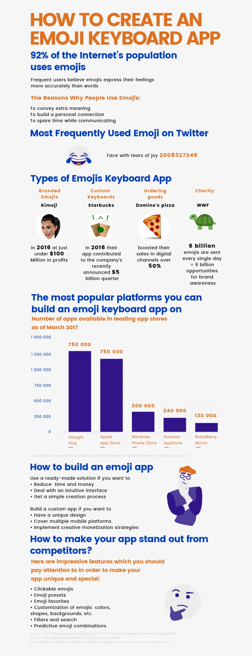 How To Create An Emoji App - Electric Blue, transparent png download