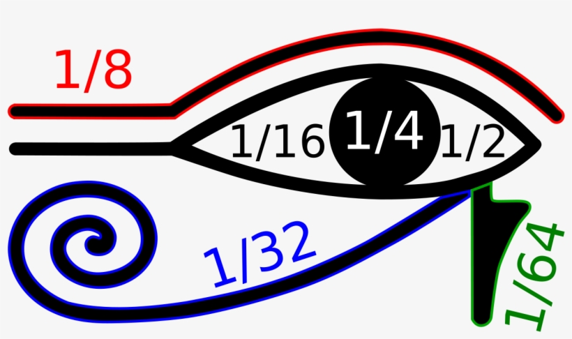 Welcome To Reddit, - Eye Of Horus Fraction, transparent png download