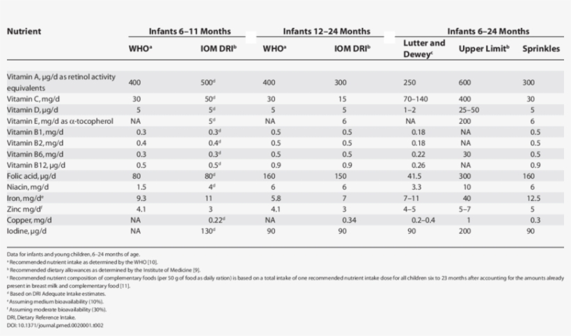 Daily Dose And Derivation Of Sprinkles Complete Micronutrient - Platelet, transparent png download