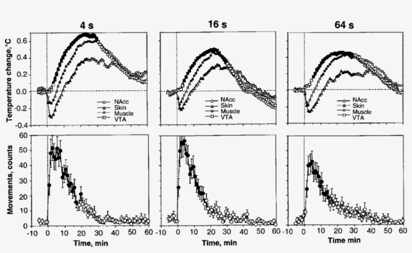 Mean Changes In Temperature And Movements (bottom) - Fig.1, transparent png download