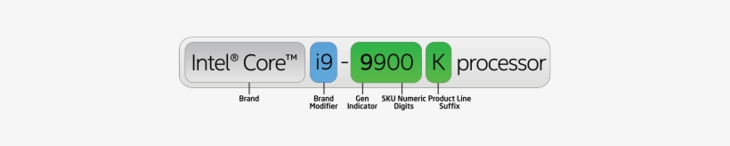 9th Generation Intel® Core™ Processor Family - Ultima Generacion De Procesadores Intel 2018, transparent png download