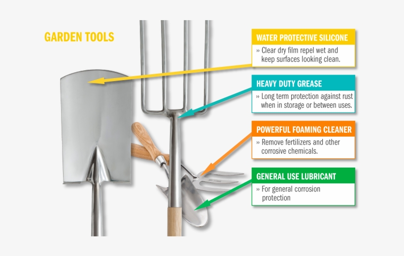 Dig Into Our Complete Range To Take Great Care Of All - Diagram, transparent png download