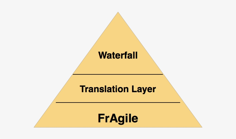 Risk Management, transparent png download