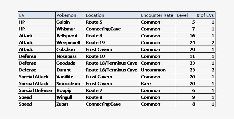 Image Titled Evs - Esl Ordinal And Cardinal Numbers, transparent png download