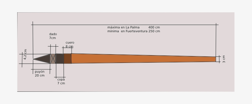 Salto Del Pastor 03 - Salto Del Pastor Lanza, transparent png download