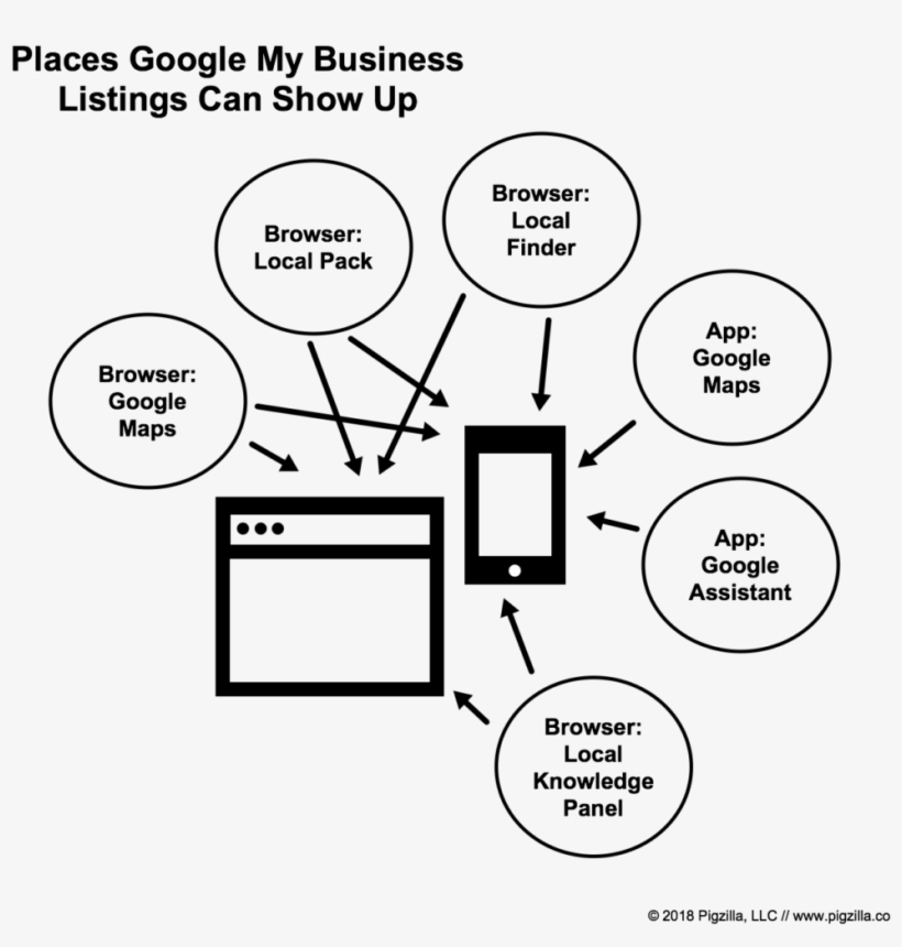 Google Maps App - Diagram, transparent png download