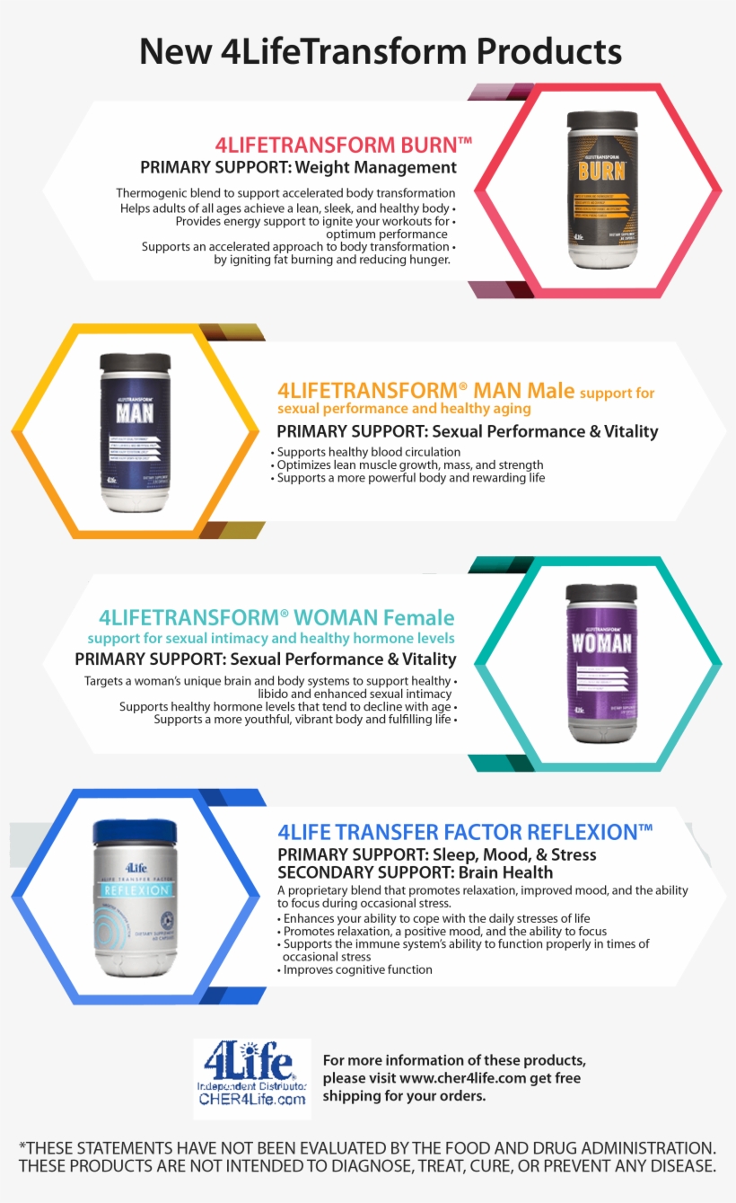 Check This Simple Layout To Read All 4lifetransform - Brochure, transparent png download