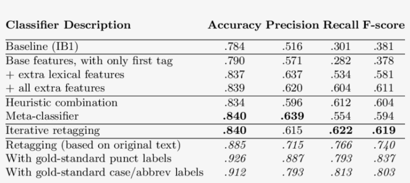 Classification Results - Data, transparent png download