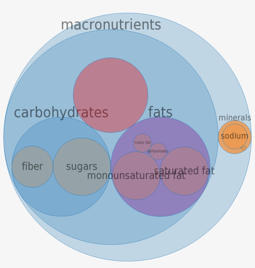 Chef Boyardee Mini Ravioli, Beef Ravioli In Tomato - Circle, transparent png download