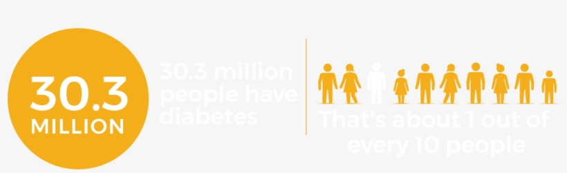 And A Total Of 252,806 Death Certificates Listing Diabetes - San Francisco Bay Area, transparent png download