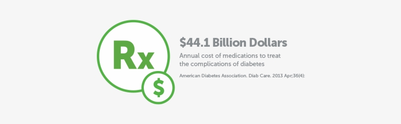 The Vast Majority Of Members With Diabetes Have An - Economics, transparent png download