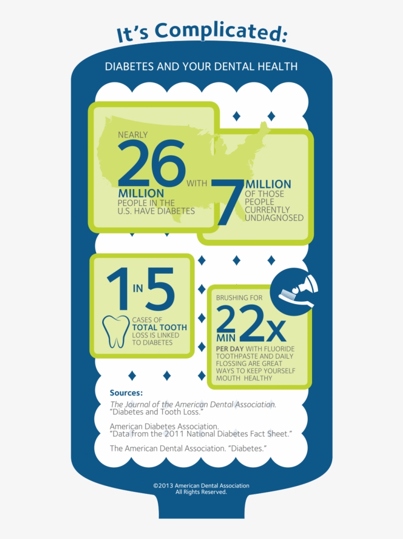 Diabetes And Gum Disease - Diabetes And Dental Infographic, transparent png download