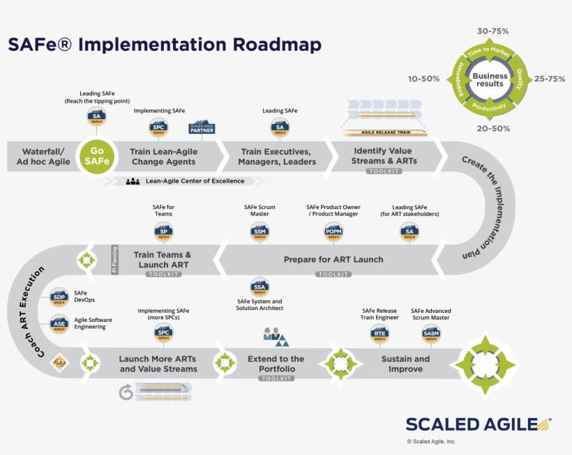 Following These Crucial Steps Will Help Organizations - Safe 4.6, transparent png download