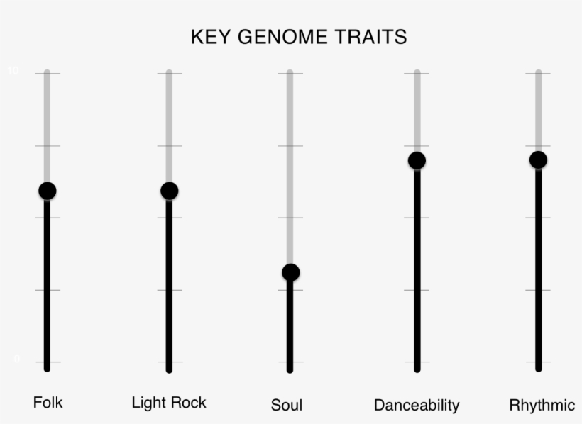 “indie Folk” Guitarists Matt Quinn And Sam Cooper Have - Musical Composition, transparent png download