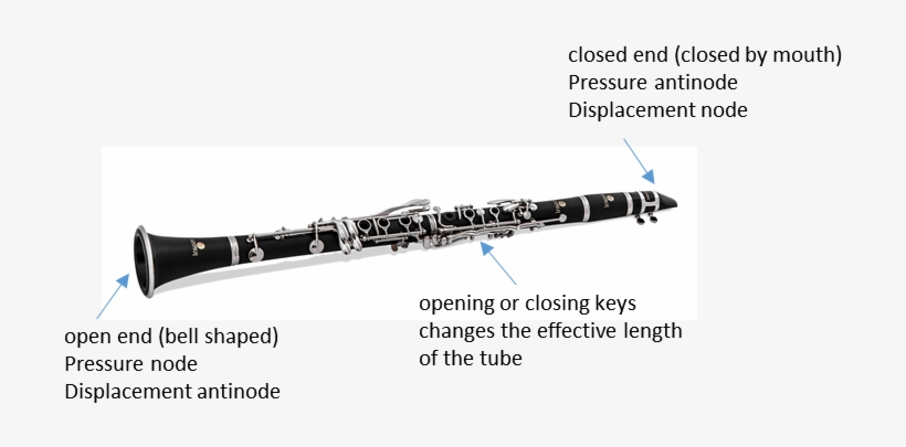 Image046 - Piccolo Clarinet, transparent png download