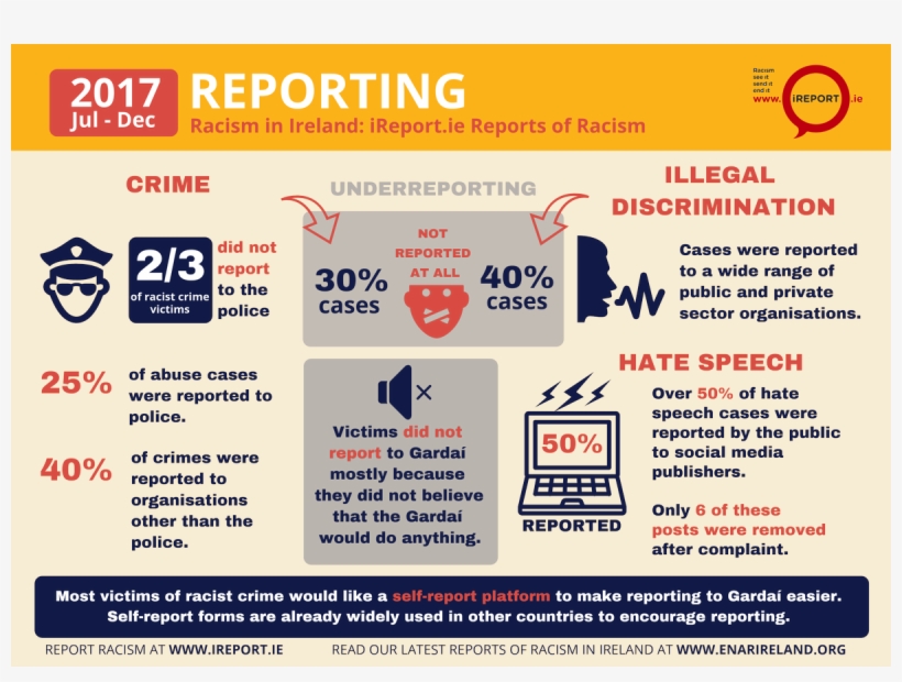 Ie On Twitter - Racism, transparent png download