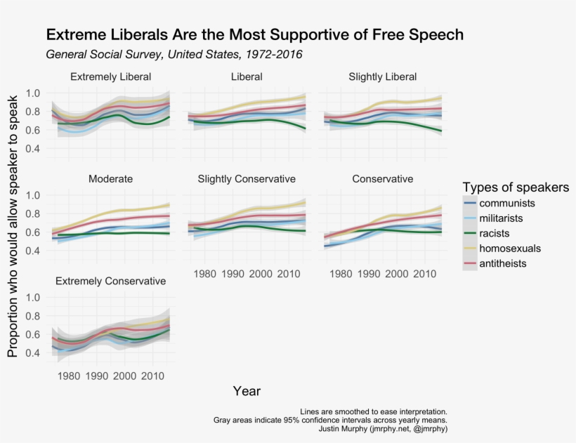 Chart Is Particularly Fascinating - Diagram, transparent png download