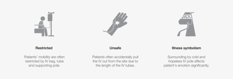 Pain Points - Pain, transparent png download