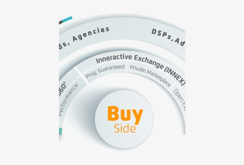 Buy Side 1 - Circle, transparent png download