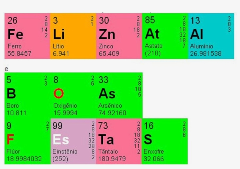 Agora, Usando A Química, Transmitimos Nossos Votos - Feliz Natal Tabela Periodica, transparent png download