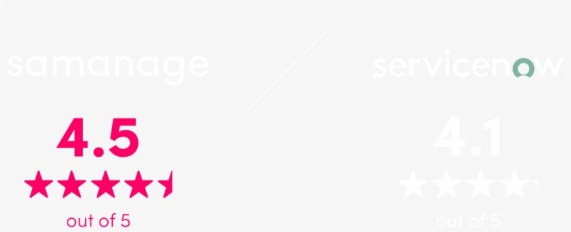 Samanage Servicenow Comparison - Beige, transparent png download