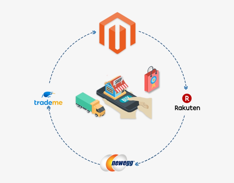 Magento Marketplace Integration - Newegg, transparent png download