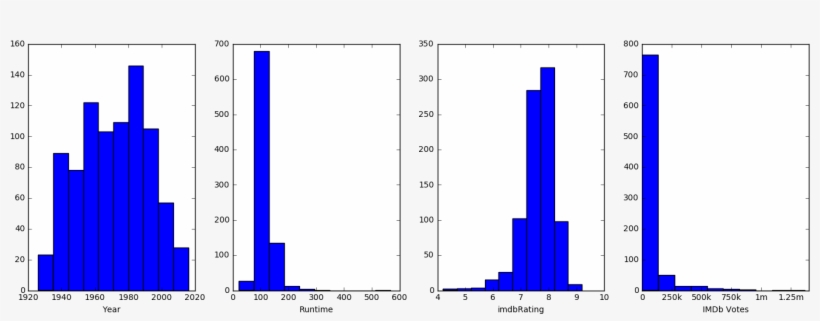 Add Subplot Ax - Diagram, transparent png download