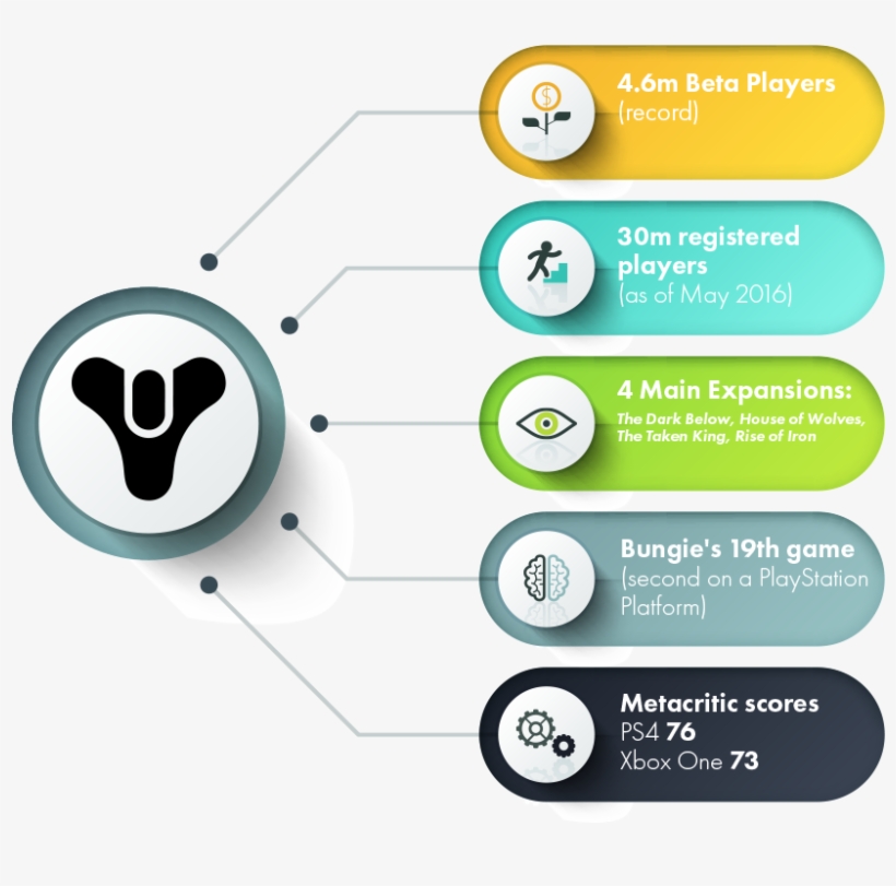 Bungie-infographic - Infographics For Sales Presentations, transparent png download