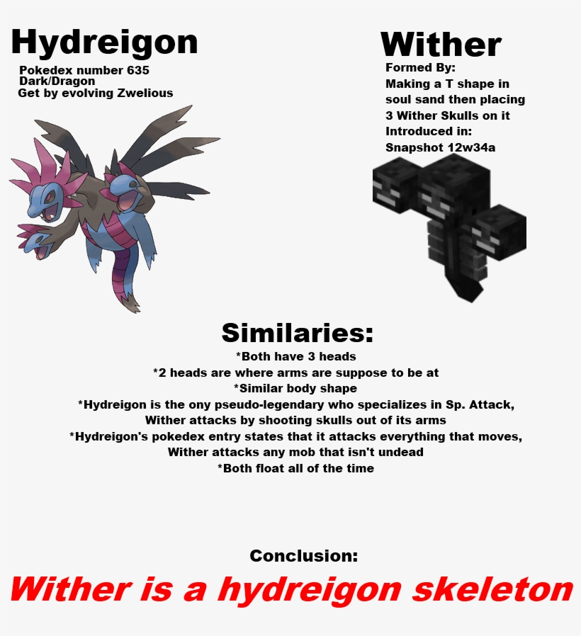 What Do You Think - Pokemon Hydreigon, transparent png download