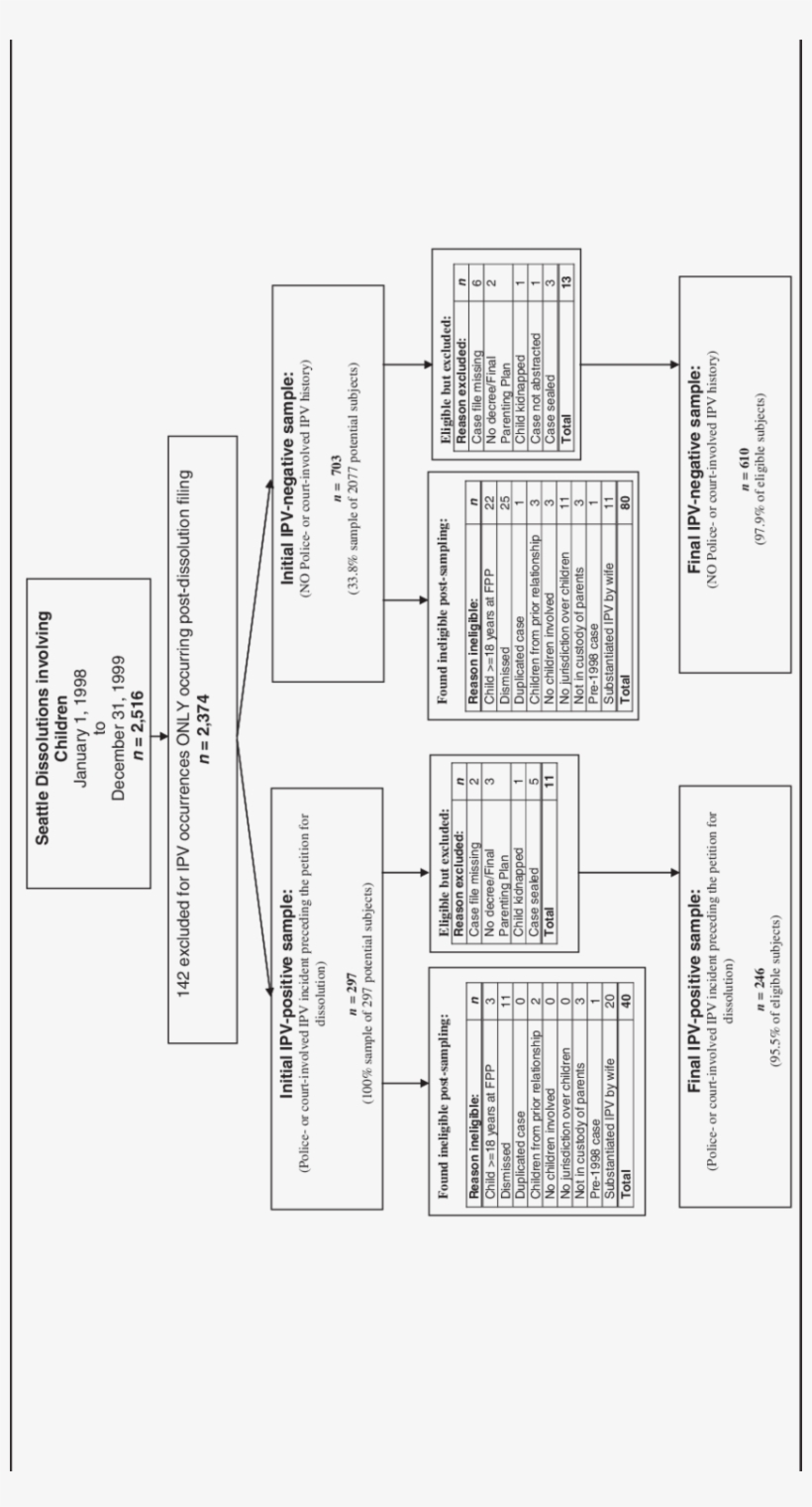 Study Sampling Overview Note - Diagram, transparent png download