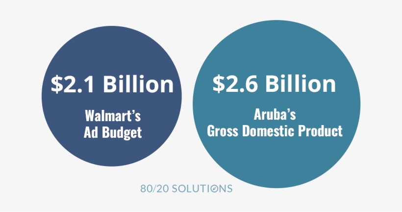 Customers Are Your Lifeblood - Advertising, transparent png download