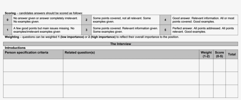 Scorecard - Call Center Interview Scorecard, transparent png download