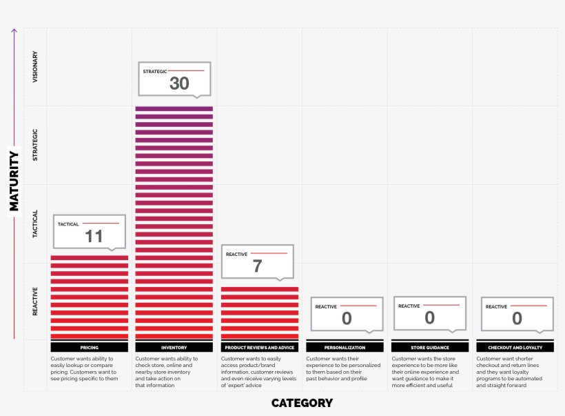 In-store Mobile Experience Rating - Jared The Galleria Of Jewelry, transparent png download