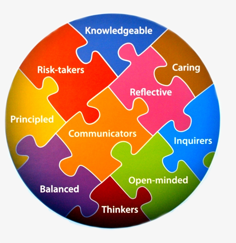 Please Feel Free To Explore This Website To Learn More - Ib Learner Profile, transparent png download