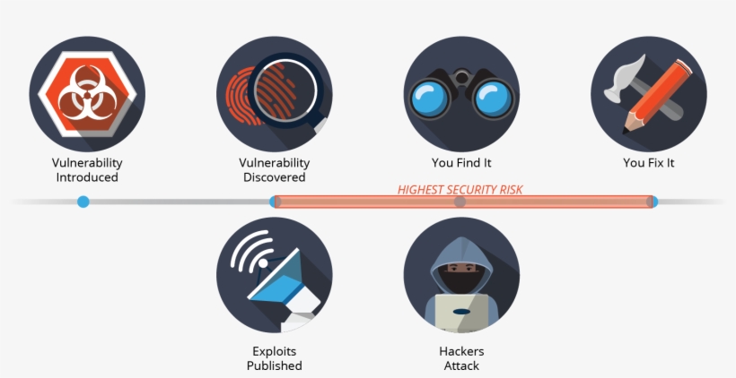 In This Case, Equifax, Like Many Companies, Has A Large - Application Security, transparent png download